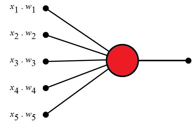 ¿Qué es el Perceptrón? Perceptrón Simple y Multicapa