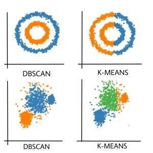 DBSCAN Teoría