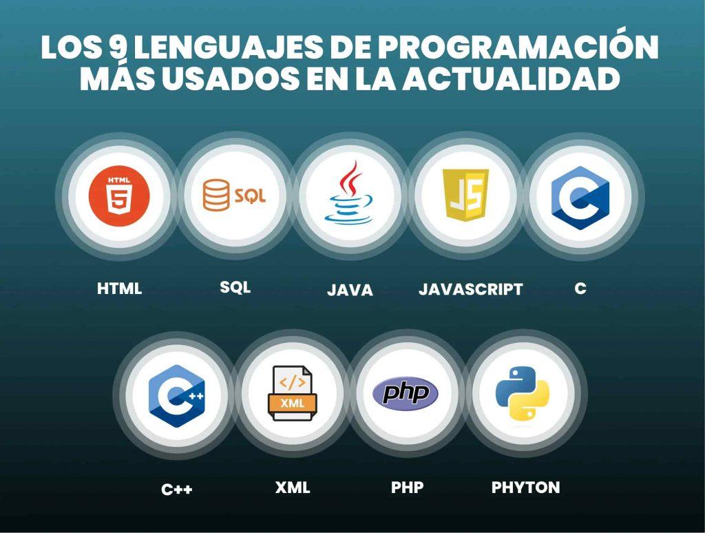 Lenguajes de Programación para Machine Learning