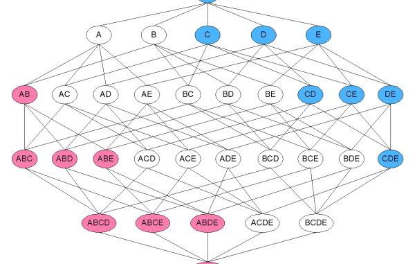 Algoritmo Apriori – Teoría